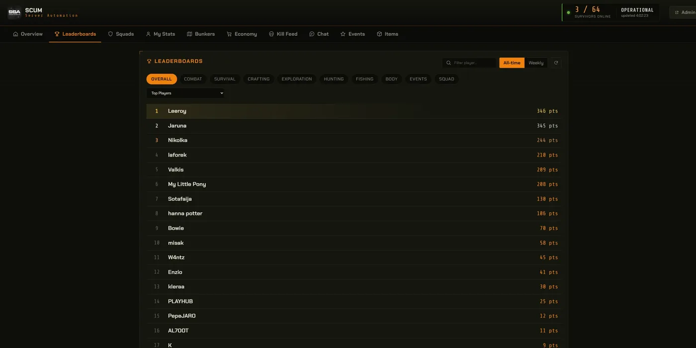 field console · leaderboards