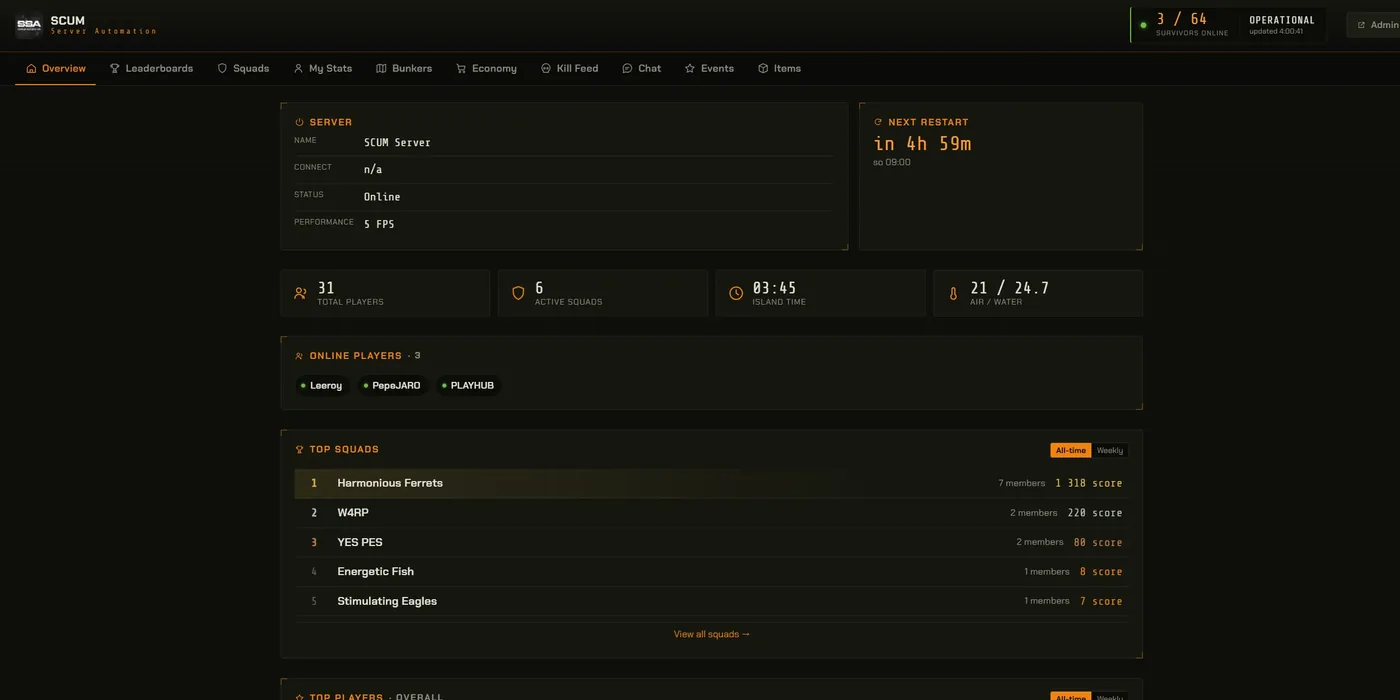 field console · overview